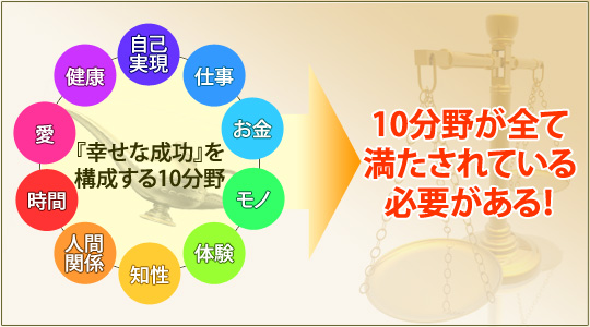 幸せな成功者に必要な10要素